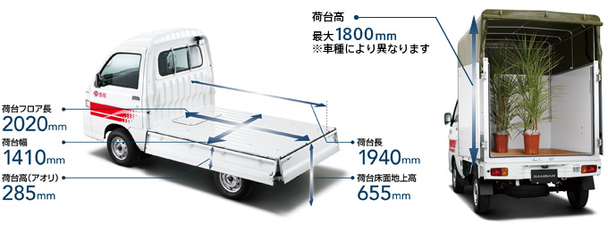 赤帽車荷台サイズ