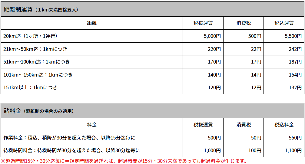 料金表:配送
